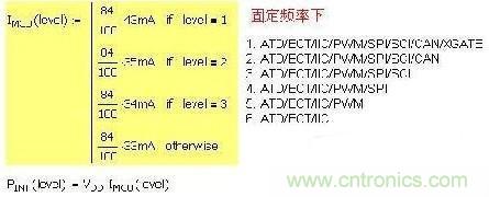 第一種 固定頻率，增減功能引起電流變化：