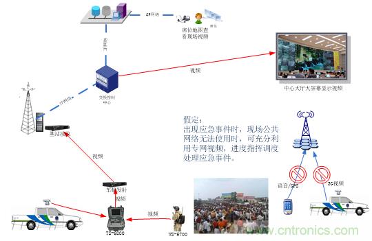 應急通信系統:快速應對突發(fā)事件實現有效救援
