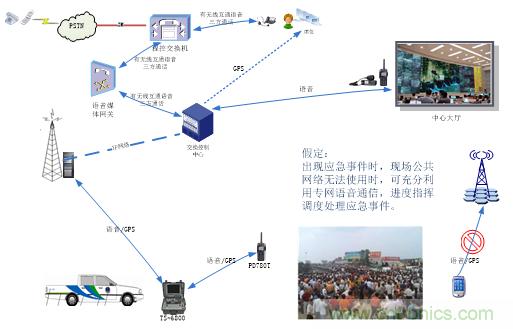 應急通信系統:快速應對突發(fā)事件實現有效救援