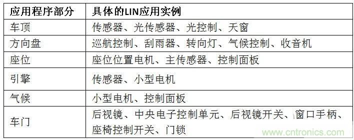  汽車級(jí)瞬態(tài)電壓抑制器，提供專業(yè)級(jí)保護(hù)