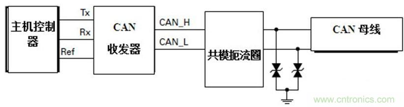  汽車級(jí)瞬態(tài)電壓抑制器，提供專業(yè)級(jí)保護(hù)