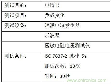 汽車級(jí)瞬態(tài)電壓抑制器，提供專業(yè)級(jí)保護(hù)