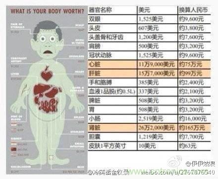 IPhone“腎”6來襲，對電池怎么保養(yǎng)才能“活”的長久？