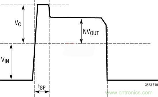 技術(shù)分享:隔離型內(nèi)務(wù)處理反激式轉(zhuǎn)換器簡(jiǎn)化電源設(shè)計(jì)