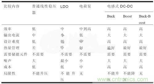 技術分享:淺析BUCK/BOOST電路原理