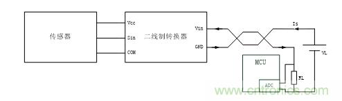 技術(shù)分享:兩線制智能儀表的信號隔離方案