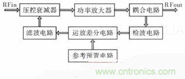 網友分享:微波功率放大器的ALC環(huán)路設計