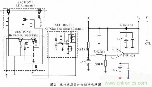 網友分享:微波功率放大器的ALC環(huán)路設計