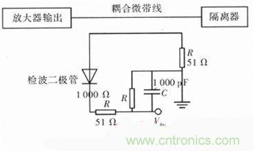 網友分享:微波功率放大器的ALC環(huán)路設計