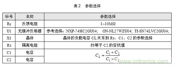 技術(shù)大爆炸：晶體一秒變晶振，成本直降60%