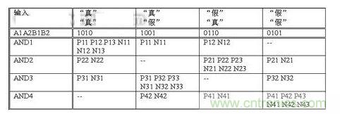 無(wú)論輸入信號(hào)是什么，  基本電路單元中翻轉(zhuǎn)的晶體管數(shù)量保持恒定