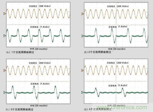 解析：交流跳周模式如何提高PFC輕負(fù)載的效率？ 