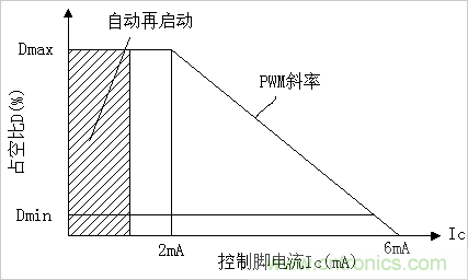 技術(shù)分享:PC817與TL431的配合電路探討