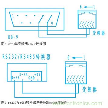 變頻器結(jié)合工控機(jī)的通訊，監(jiān)視輸出和參數(shù)設(shè)定將不是難題