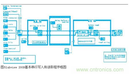 變頻器與結(jié)合工控機(jī)的通訊，監(jiān)視輸出和參數(shù)設(shè)定將不是難題
