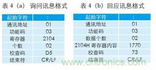 變頻器與結(jié)合工控機(jī)的通訊，監(jiān)視輸出和參數(shù)設(shè)定將不是難題