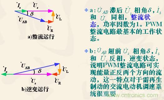 新手福利:?jiǎn)蜗嗳珮騊WM整流電路設(shè)計(jì)原理