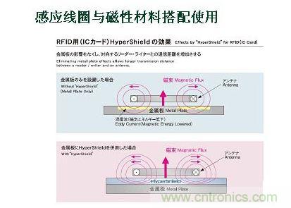 三大關鍵組件牽動三個產業(yè)鏈