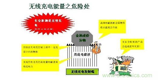 設計