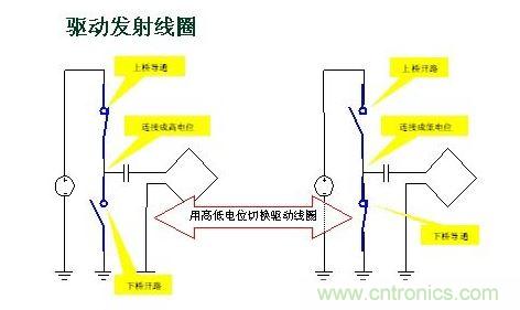 發(fā)射器內