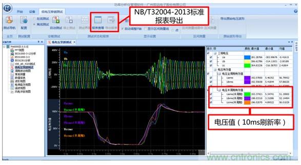 光伏逆變器特有功能測(cè)試，你了解多少？
