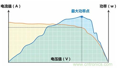 光伏逆變器特有功能測(cè)試，你了解多少？