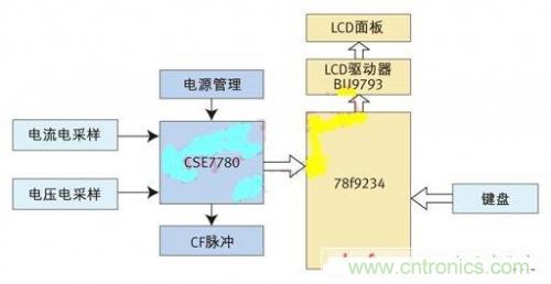 專(zhuān)家授課了！教你輕松設(shè)計(jì)智能節(jié)能插座
