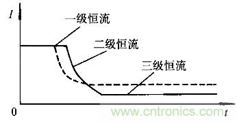 一網(wǎng)打盡！快速充電技術(shù)大集錦