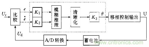 一網(wǎng)打盡！快速充電技術(shù)大集錦