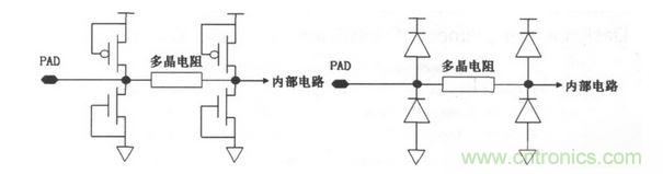 常見ESD的保護結(jié)構(gòu)和等效電路。