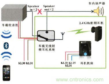 設計前沿:車載無線射頻耳機系統(tǒng)的設計