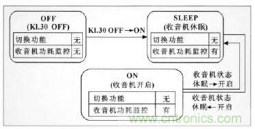 設計前沿:車載無線射頻耳機系統(tǒng)的設計