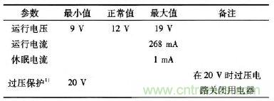 設計前沿:車載無線射頻耳機系統(tǒng)的設計