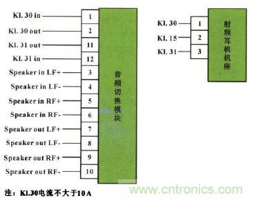 設計前沿:車載無線射頻耳機系統(tǒng)的設計