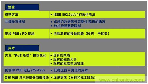 市場分析：有源以太網(wǎng)“走進”汽車應(yīng)用，系統(tǒng)成本無增加？