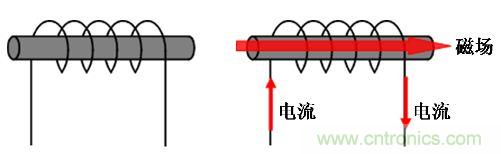 選型必備：淺談電感器是如何工作的？