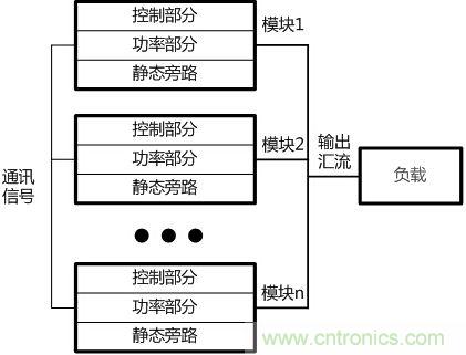 兩種典型模塊化UPS的對比分析，哪個技高一籌？