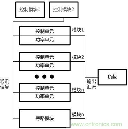 兩種典型模塊化UPS的對比分析，哪個技高一籌？