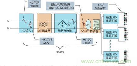 LED街道照明電路舉例，包括與開關(guān)電源(SMPS)相關(guān)的保護裝置