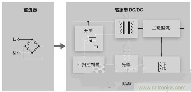 反激LED驅(qū)動(dòng)就真的穩(wěn)定嗎？為什么PFC調(diào)節(jié)效果好？