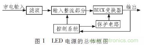“甩脫”電解電容，優(yōu)化LED驅(qū)動電路設計