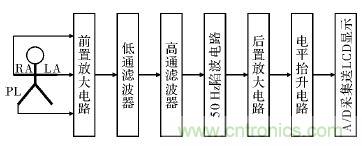 電路簡單的心電采集儀設(shè)計(jì)，家人不再擔(dān)心！