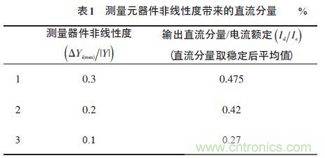 單相光伏并網(wǎng)逆變器直流注入問題從何說起？如何有效抑制？