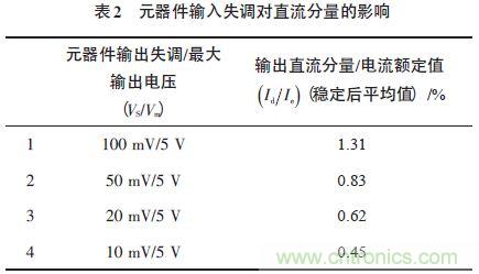 單相光伏并網(wǎng)逆變器直流注入問題從何說起？如何有效抑制？
