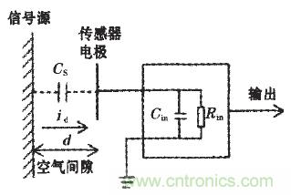 震驚！電壓非接觸式穩(wěn)定測量的驚天實(shí)現(xiàn)