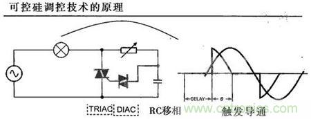 “一網(wǎng)打盡”LED調(diào)光技術(shù)，沒有你不知道的