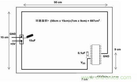 在此電路板上，使用不同的路線來布電源線和地線，由于這種不恰當(dāng)?shù)呐浜希娐钒宓碾娮釉骷途€路受電磁干擾的可能性比較大