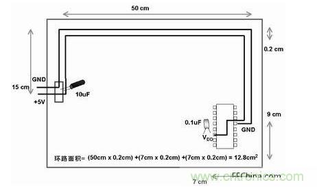 在此單面板中，到電路板上器件的電源線和地線彼此靠近。此電路板中電源線和地線的配合比圖2中恰當(dāng)。電路板中電子元器件和線路受電磁干擾(EMI)的可能性降低了679/12.8倍或約54倍
