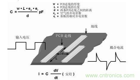 在PCB上布兩條靠近的走線，很容易形成寄生電容。由于這種電容的存在，在一條走線上的快速電壓變化，可在另一條走線上產(chǎn)生電流信號