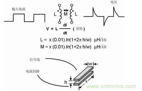 如果不注意走線的放置，PCB中的走線可能產(chǎn)生線路感抗和互感。這種寄生電感對于包含數(shù)字開關(guān)電路的電路運行是非常有害的